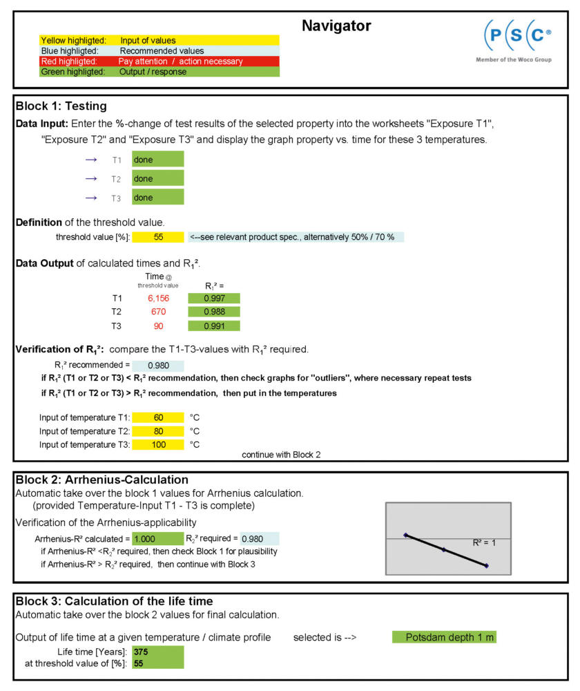 Fig. 6: Summary representation of all relevant data in the programme navigator.