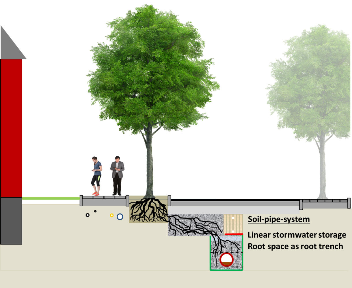 soil-pipe system in the street space